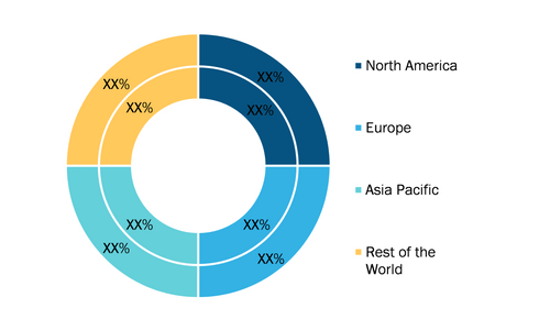 Ultra-Wideband Chipset Market - by Geography, 2020 and 2028 (%)