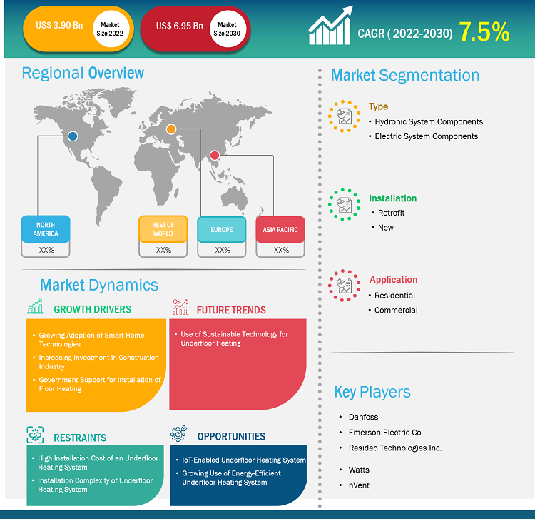 underfloor-heating-market