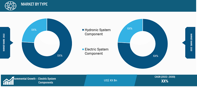 Underfloor Heating Market Segmental Analysis: