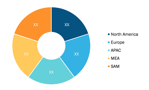 Underwater Connector Market Share – by Region, 2021