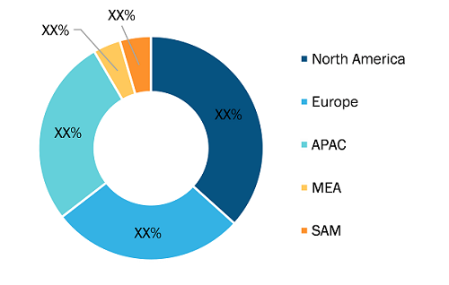 Unified Endpoint Management Market Share - by Geography, 2021