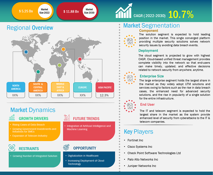 unified-threat-management-market