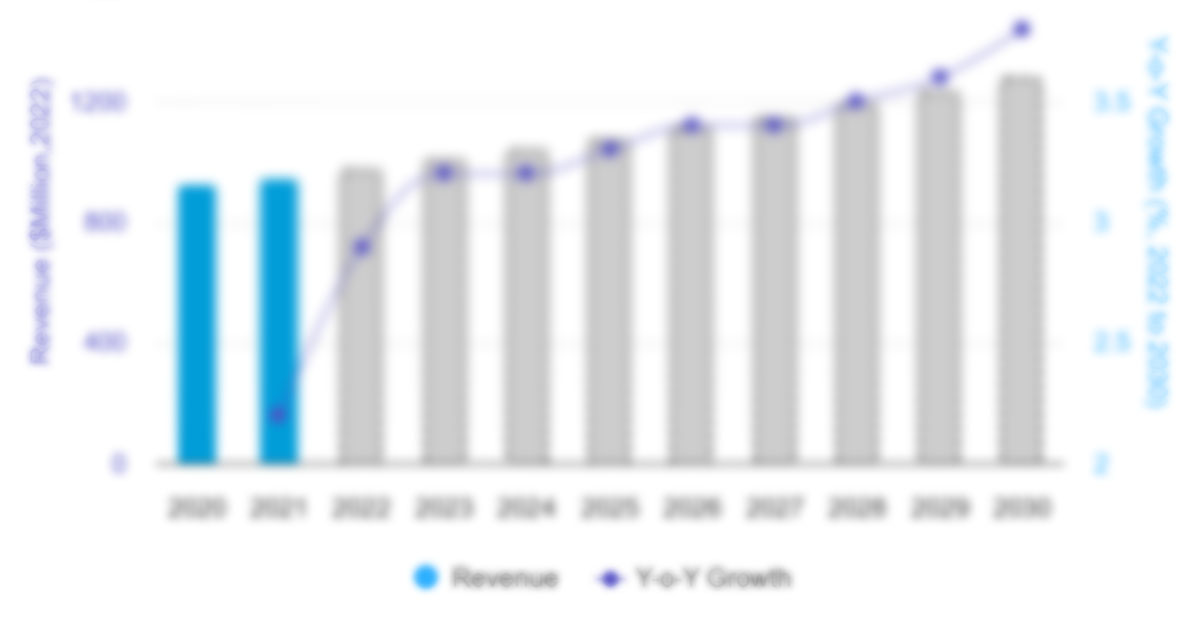 Influenza Vaccines Market