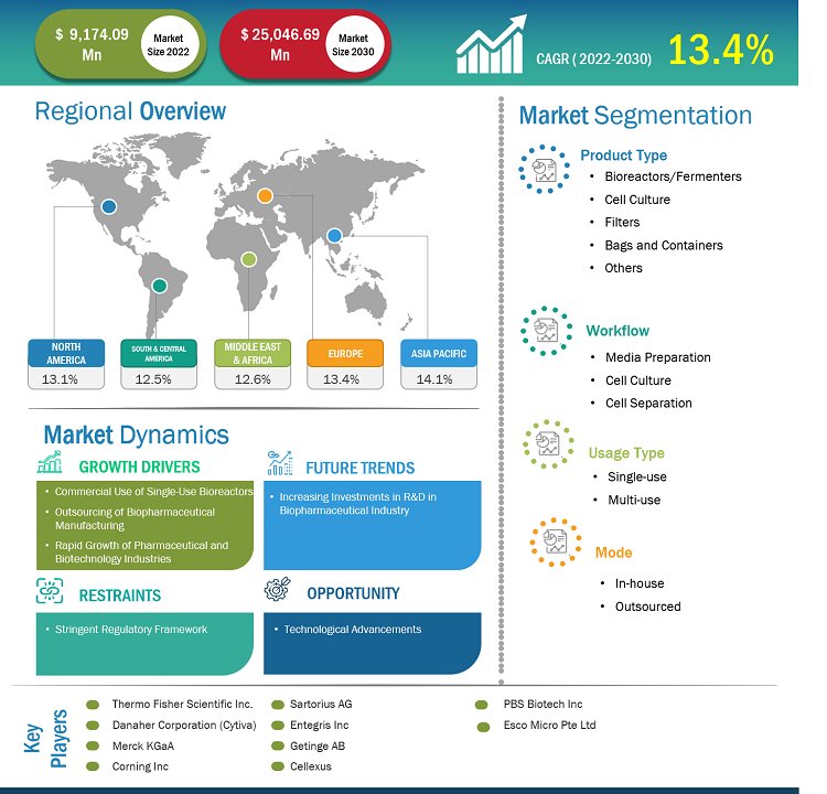 upstream-bioprocessing-market