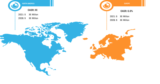 Lucrative Regions for Vitrectomy Devices Market