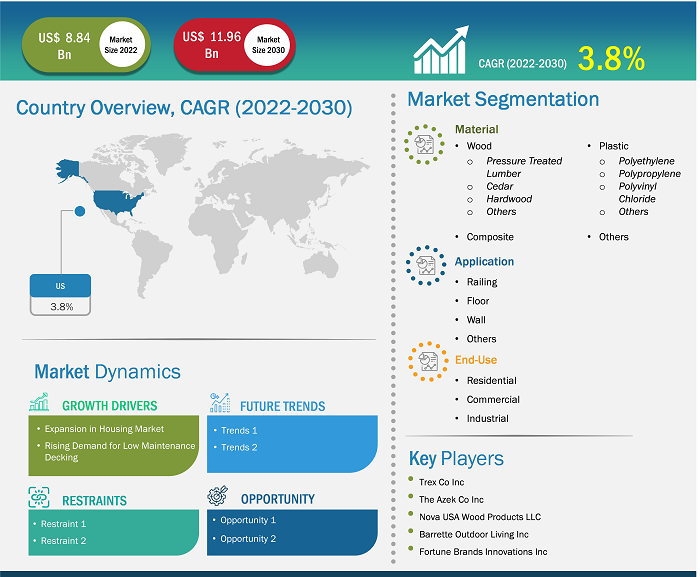 us-decking-market