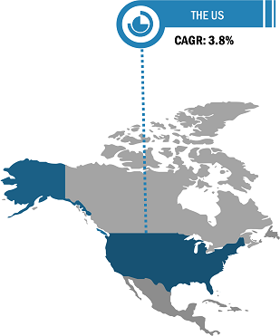 US Decking Market – by Country