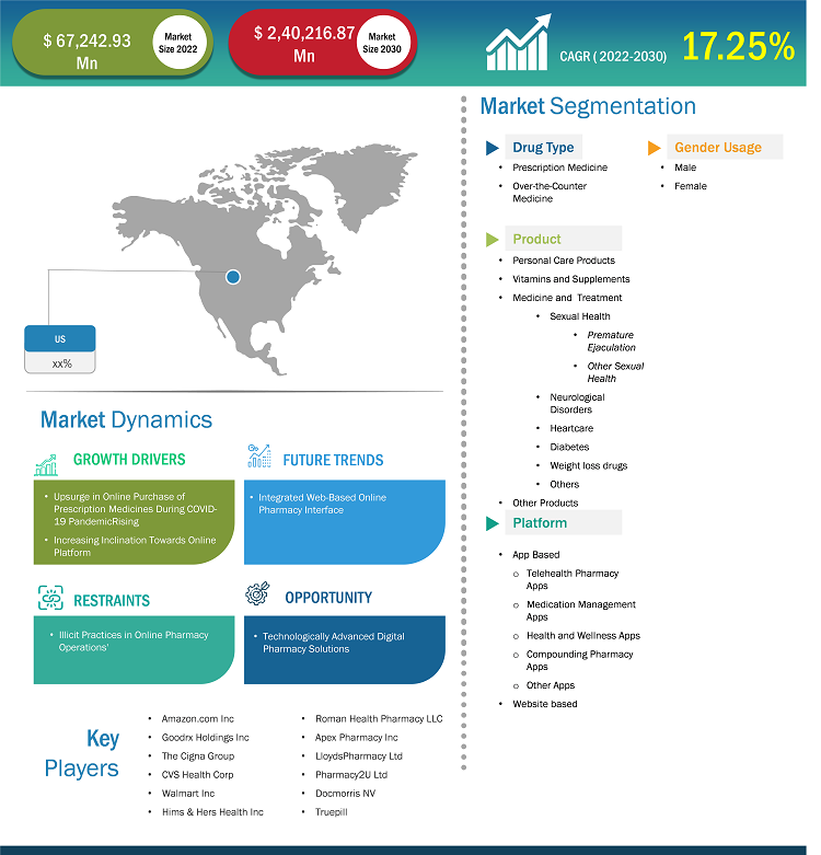 us-digital-pharmacy-market