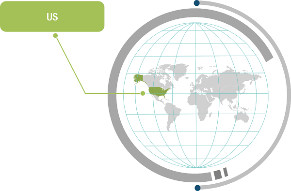 US Esoteric Testing Market, by Technology – 2022 and 2030