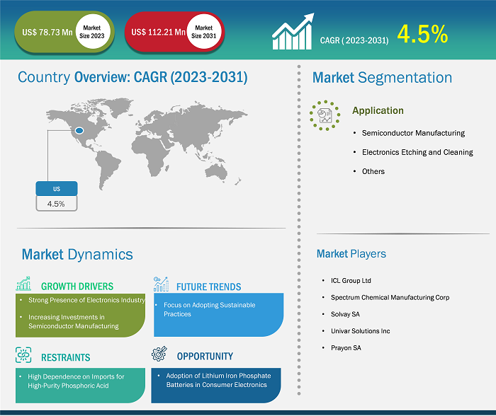 us-high-purity-electronic-grade-phosphoric-acid-market