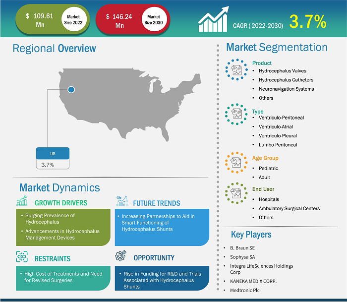 us-hydrocephalus-shunts-market