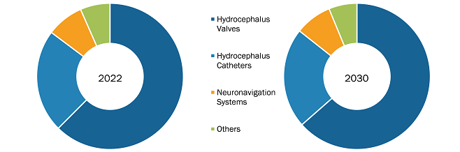 US Hydrocephalus Shunts Market