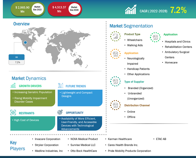 us-mobility-aids-market