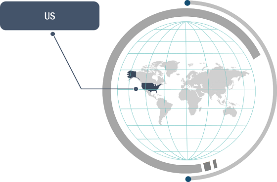 US Mobility Aids Market