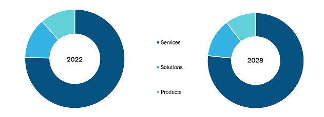 us-occupational-health-market