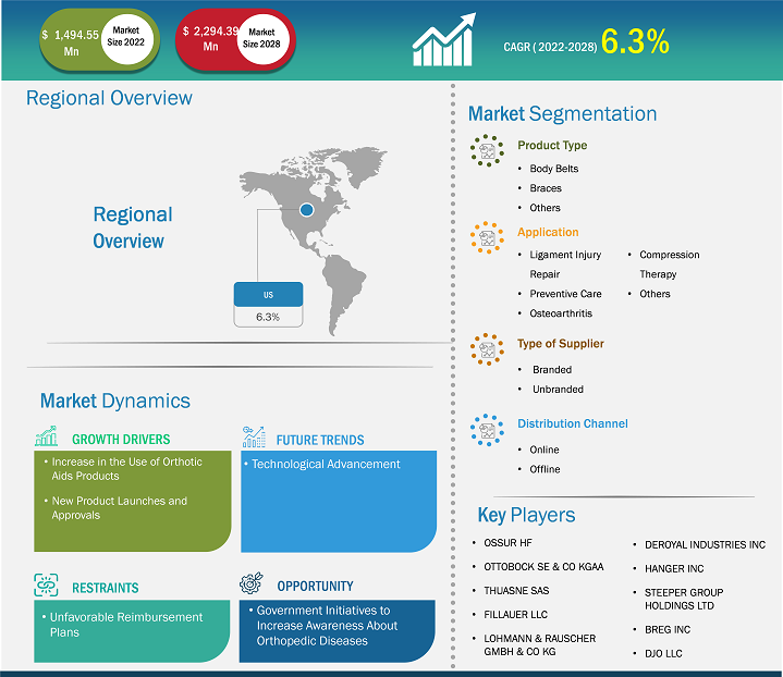 us-orthotic-aids-market