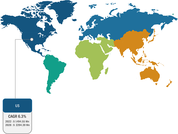 US Orthotic Aids Market