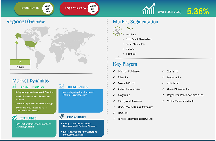 us-pharmaceutical-market