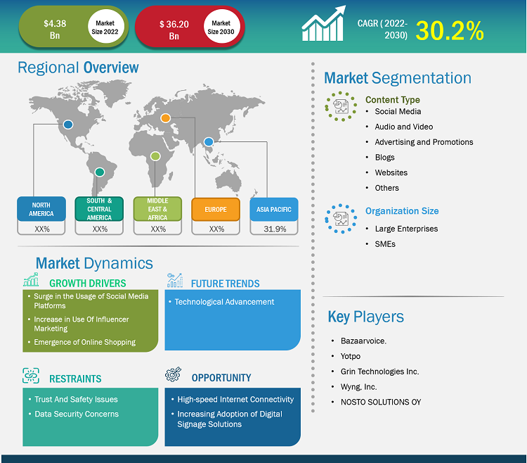 user-generated-content-platform-market