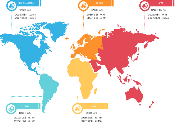 UV Disinfection Equipment Market – by Region, 2022