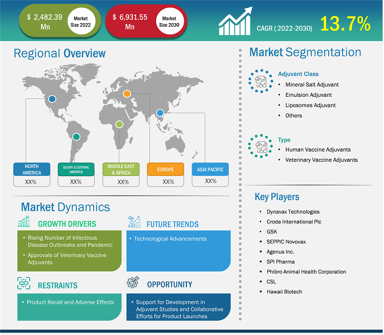 vaccine-adjuvants-market