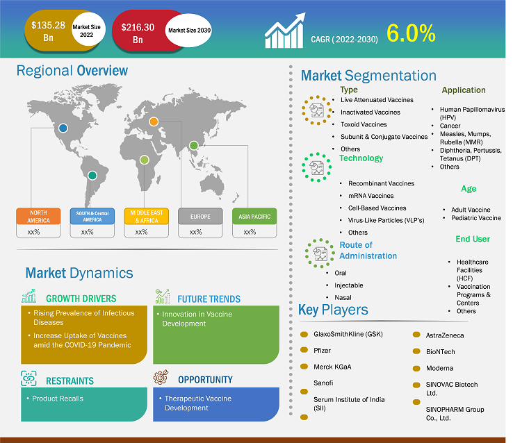 vaccines-market