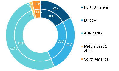 Vacuum Bearing Market – by Region, 2021 and 2028 (%)