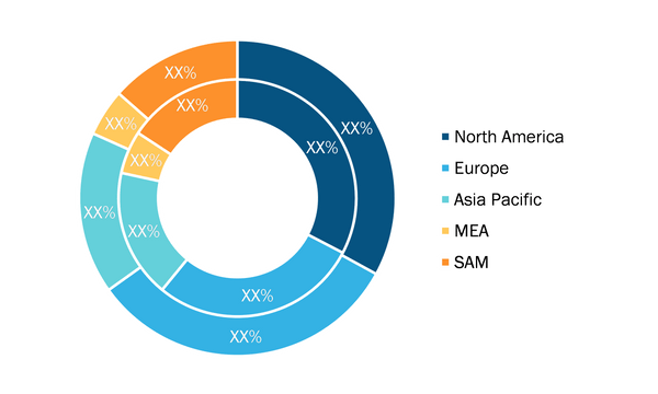 Vacuum Furnaces Market – by Geography