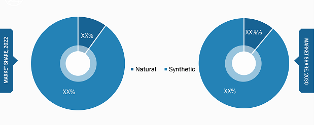 Segmental Analysis: