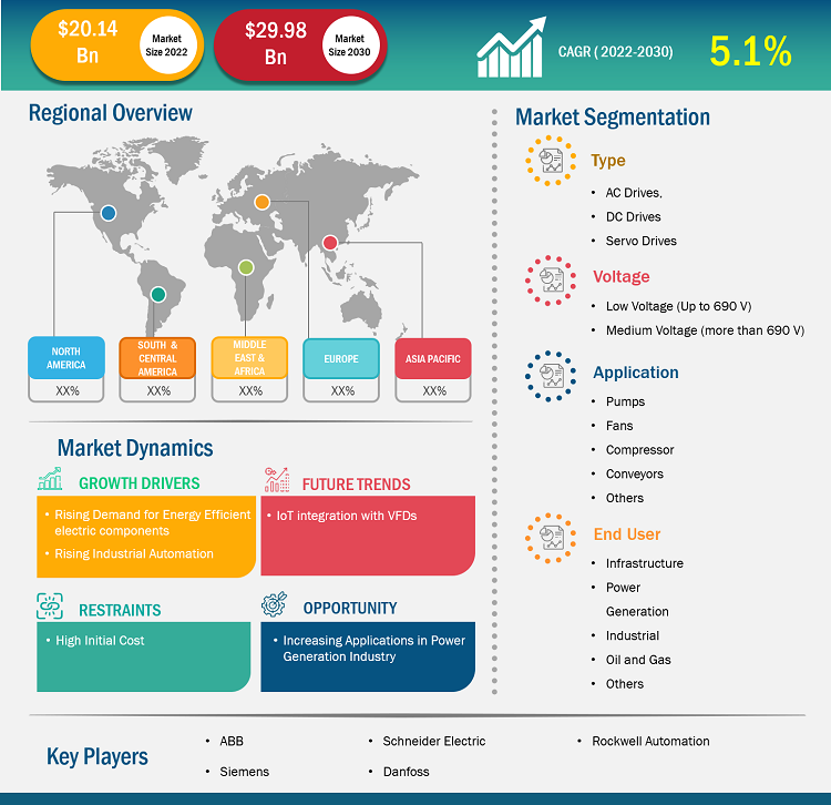 variable-frequency-drive-market