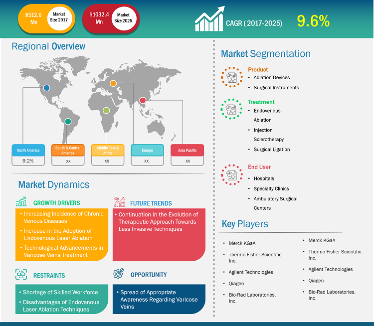 varicose-veins-treatment-devices-market