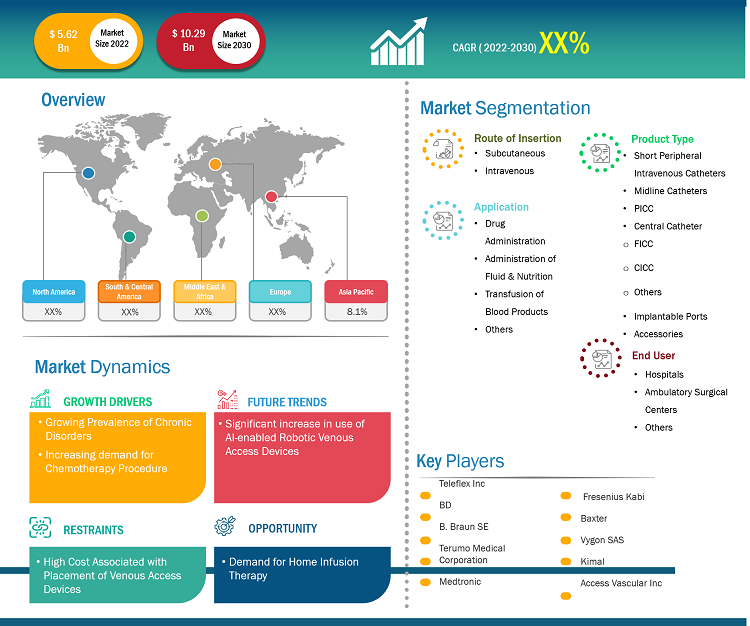 vascular-access-devices-market