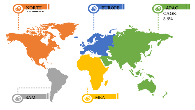 Vegan Dog Food Market: by Region