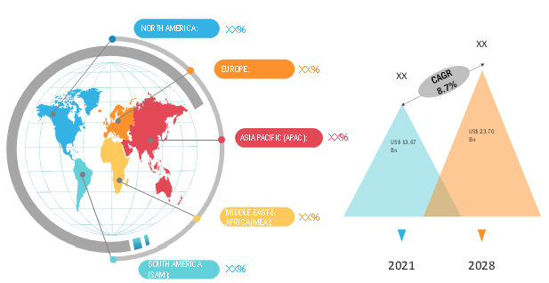 Mercato dei sistemi di localizzazione dei veicoli