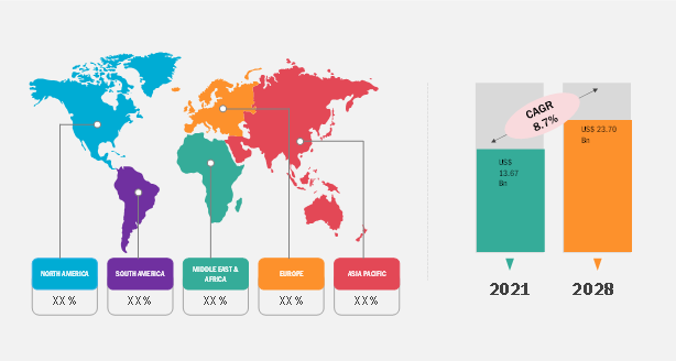 Vehicle Tracking Systems Market