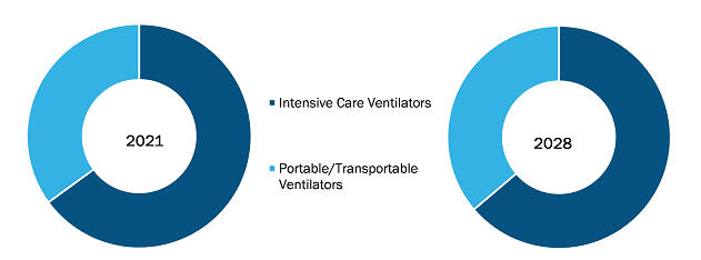 ventilator-market