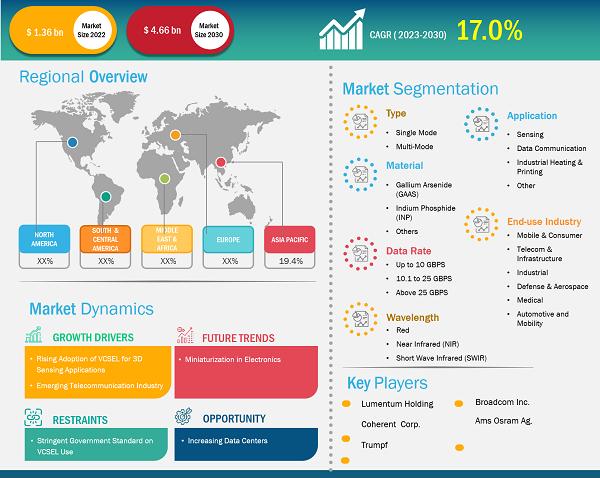 vertical-cavity-surface-emitting-laser-vcsel-market