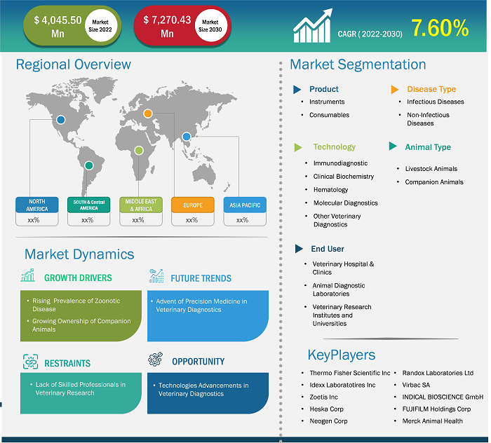 veterinary-diagnostics-market