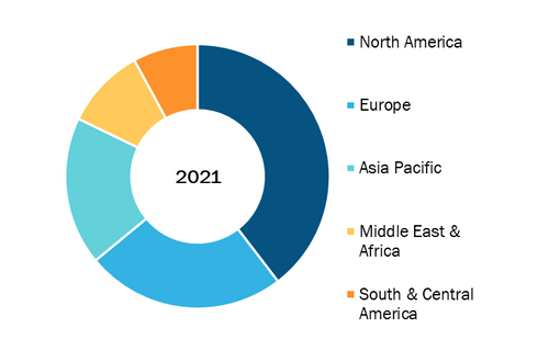 Veterinary Vaccines Market, by Region, 2021(%)