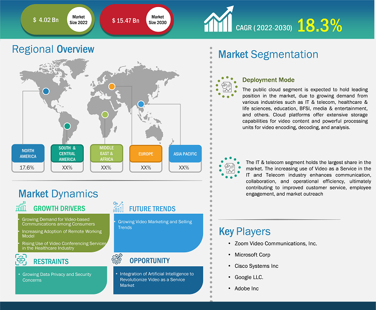 video-as-a-service-market