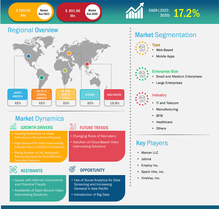 video-interviewing-software-market