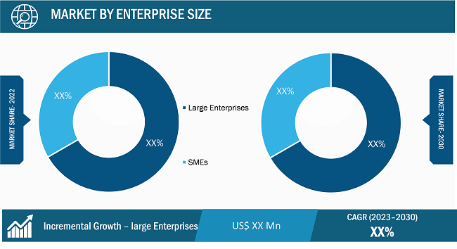 Video Interviewing Software Market Segmental Analysis: