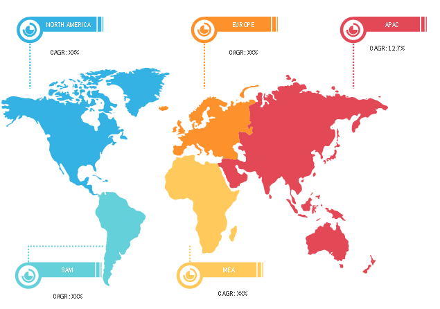 Lucrative Regions for Video Surveillance Market Providers