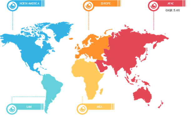 Global Vinyl Acetate Monomer Market Breakdown –by Region