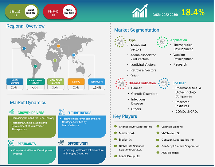 viral-vector-manufacturing-market