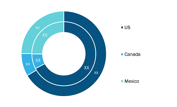 north-america-virtual-pipeline-equipment-market