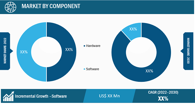 Virtual Reality (VR) Market Regional Analysis: