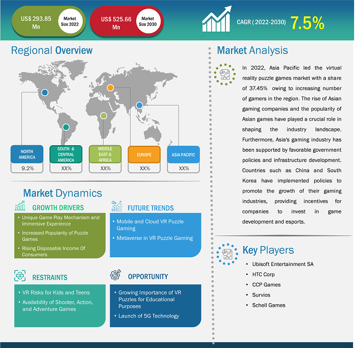 virtual-reality-puzzle-games-market