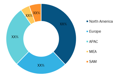 Visible and UV Laser Diode Market — by Geography, 2020