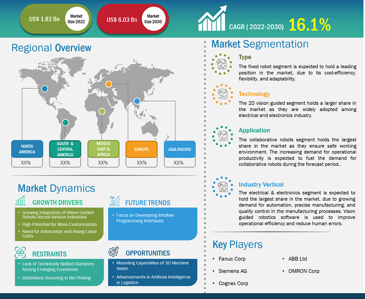 vision-guided-robotics-software-market